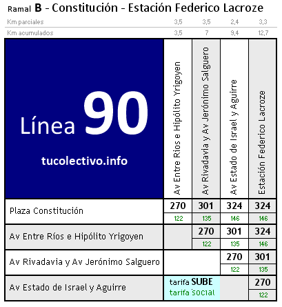 tarifa línea 90b